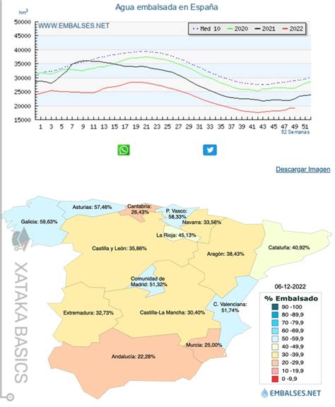 nivel pantanos palencia|Embalses.net